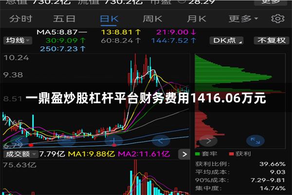 一鼎盈炒股杠杆平台财务费用1416.06万元