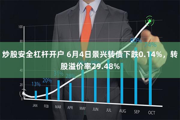 炒股安全杠杆开户 6月4日景兴转债下跌0.14%，转股溢价率29.48%