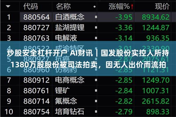 炒股安全杠杆开户 AI财讯｜国发股份实控人所持1380万股股份被司法拍卖，因无人出价而流拍