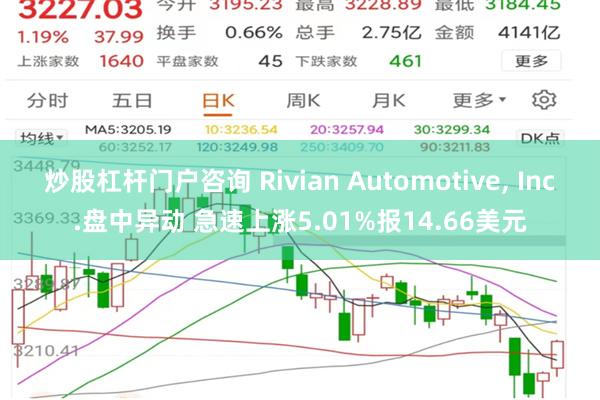 炒股杠杆门户咨询 Rivian Automotive, Inc.盘中异动 急速上涨5.01%报14.66美元