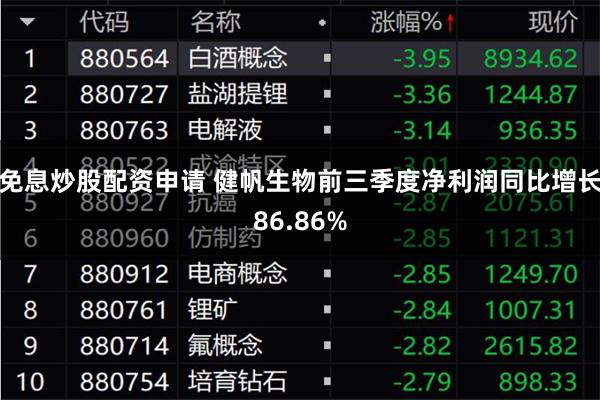 免息炒股配资申请 健帆生物前三季度净利润同比增长86.86%