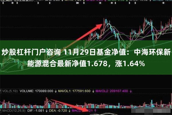 炒股杠杆门户咨询 11月29日基金净值：中海环保新能源混合最新净值1.678，涨1.64%